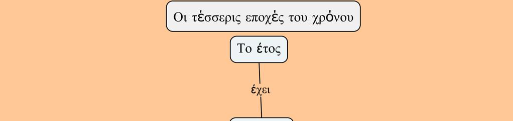 Στην επιλογή Cmap, στο Χρώµα να πατήσουν και να επιλέξουν να βάλουν χρώµα στο φόντο του εννοιολογικού χάρτη (εικ.7).