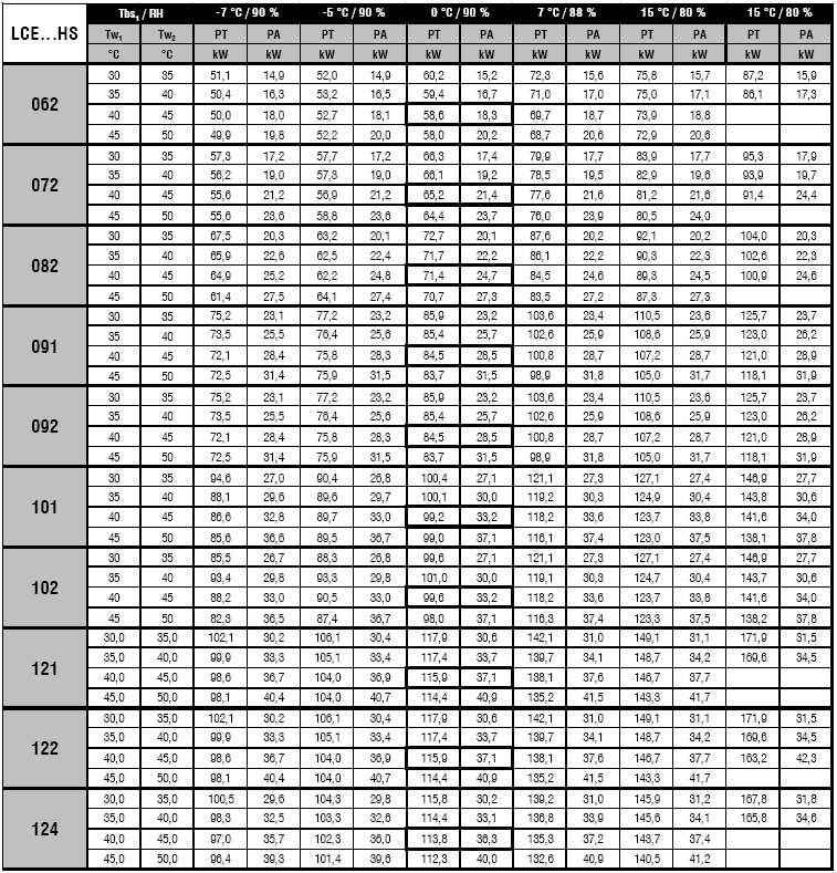 ΑΠΟ ΟΣΕΙΣ ΘΕΡΜΙΚΗ ΙΣΧΥΣ ANTΛΙΩΝ ΘΕΡΜΟΤΗΤΑΣ LCE ΗS STANDARD VERSION Υπόµνηµα: Tbs1 Tw ½ PF PA RH Θερµοκρασία ξηρού θερµοµέτρου εισερχόµενου