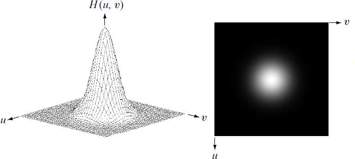 Φιλτράρισμα στο πεδίο της συχνότητας Gaussian χαμηλοπερατό φίλτρο Πλεονέκτημα: Ο