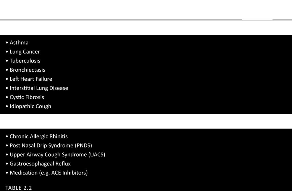 Initiative for Chronic