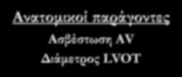 Διαταραχές αγωγής κατά την