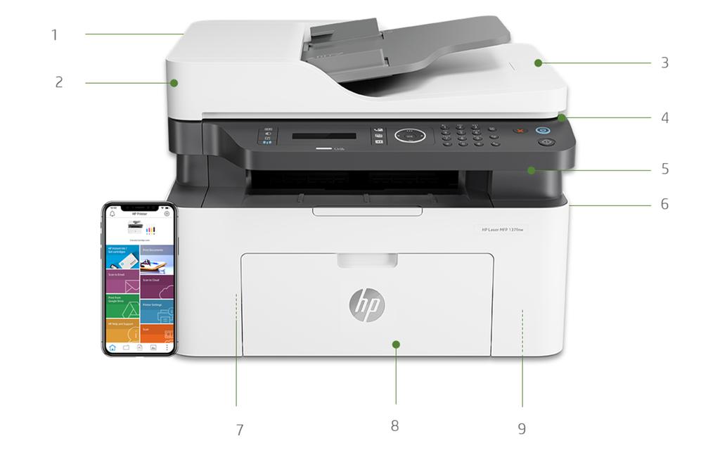 Περιήγηση στο προϊόν Απεικονίζεται ο εκτυπωτής HP Laser 137fnw 1. 20 σελ/λεπτό A4 2. Ο σαρωτής επίπεδης επιφάνειας χειρίζεται χαρτιά μεγέθους έως A4 3. ADF 40 σελίδων (μοντέλα f) 4.