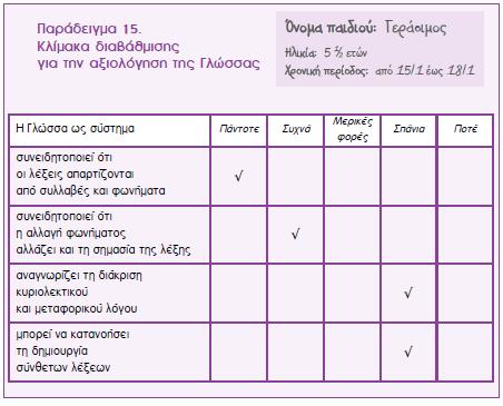 για κλίμακες