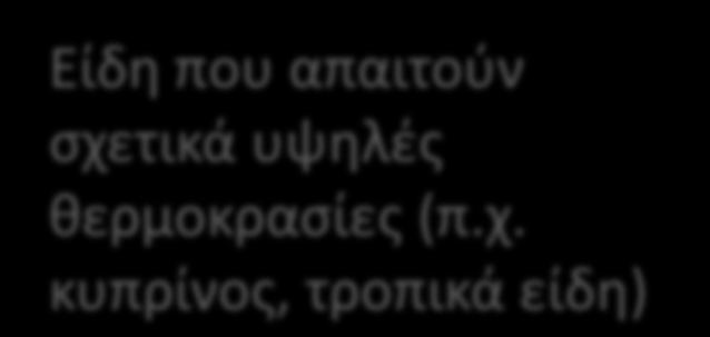 τικά υψηλές θερμοκρασίες (π.χ.