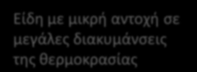 πέστροφα, σολομός) Ευρύθερμα είδη Είδη με μεγάλη αντοχή σε