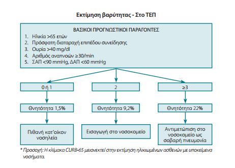 Εκτίμηση