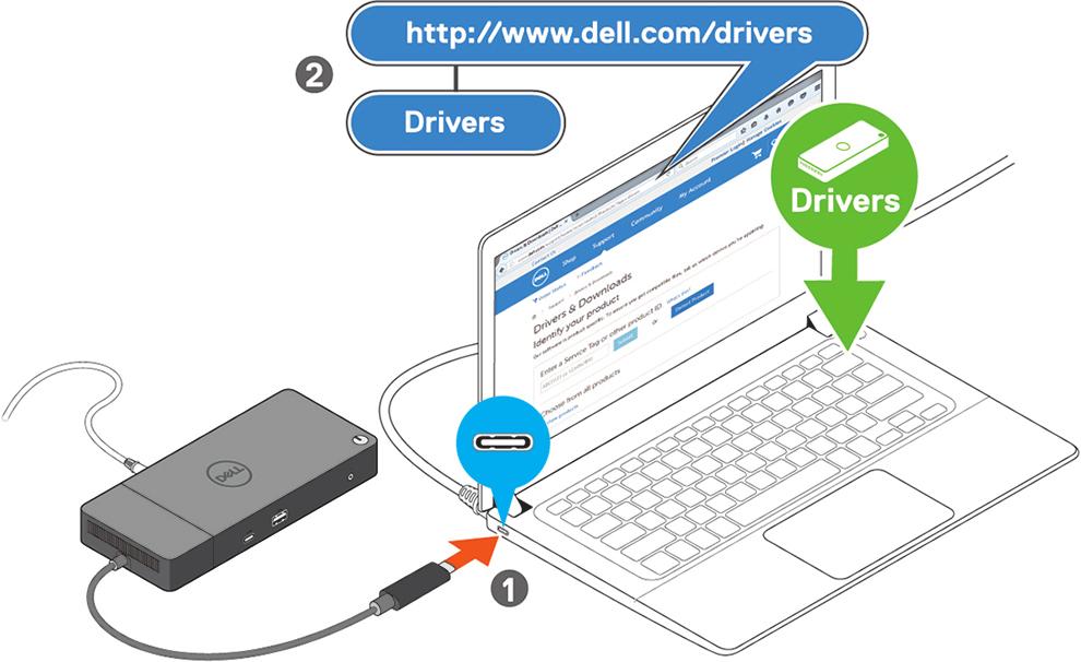 Ενημερώστε το υλικολογισμικό του Σταθμού σύνδεσης Dell Thunderbolt WD19TB από τη διεύθυνση www.dell.com/support/ drivers. Αριθμός 7.