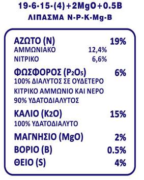 Λίπανση Μία λιπαντική μονάδα Ν ισοδυναμεί με 1 Κg Ν Μία λιπαντική μονάδα P ισοδυναμεί με 1 Κg P2O5 Μία