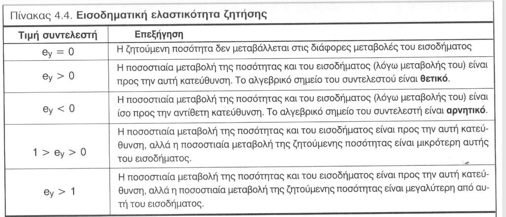 ΕΙΣΟΔΗΜΑΤΙΚΗ