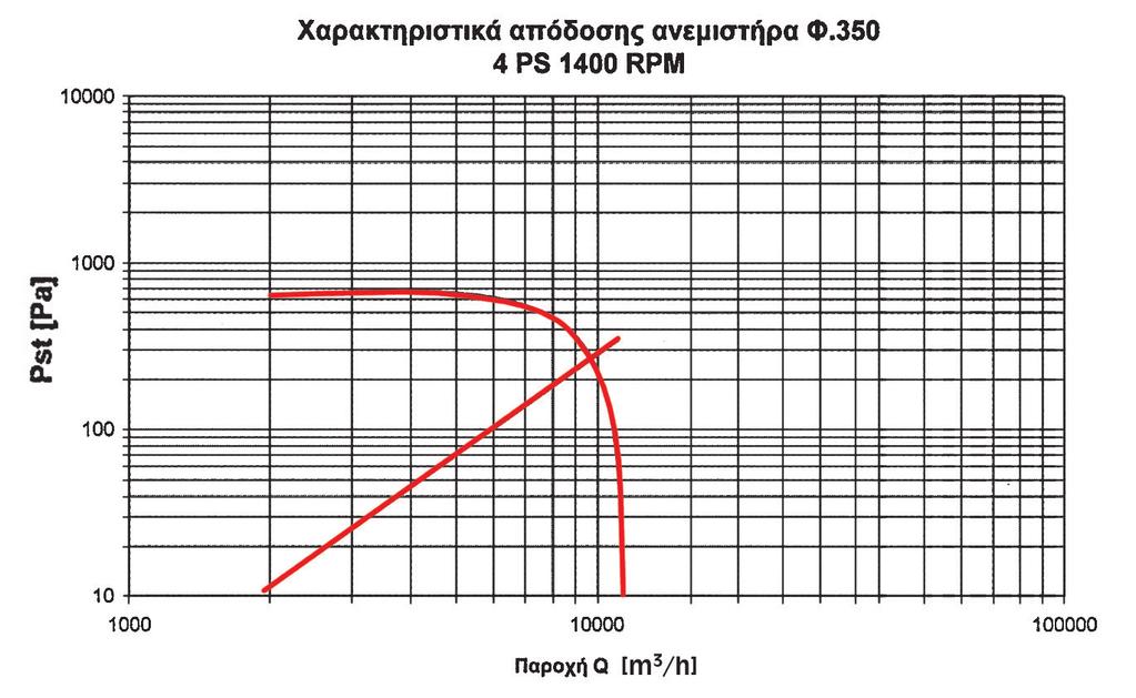 1400 RPM 