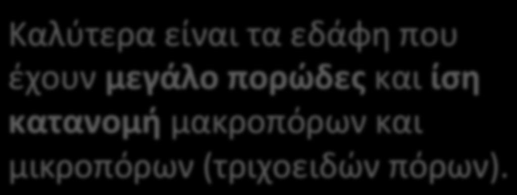 οι εμπεριέχουσες φάσεις (υγρή και