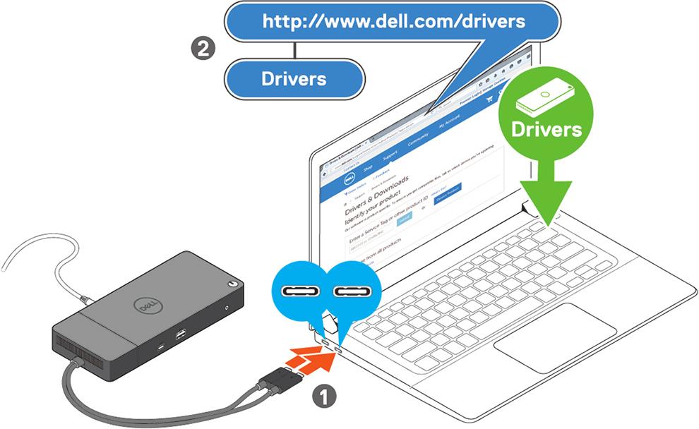 Ενημερώστε το υλικολογισμικό του Σταθμού σύνδεσης Dell Performance WD19DC από τη διεύθυνση www.dell.com/support/ drivers. Αριθμός 7.