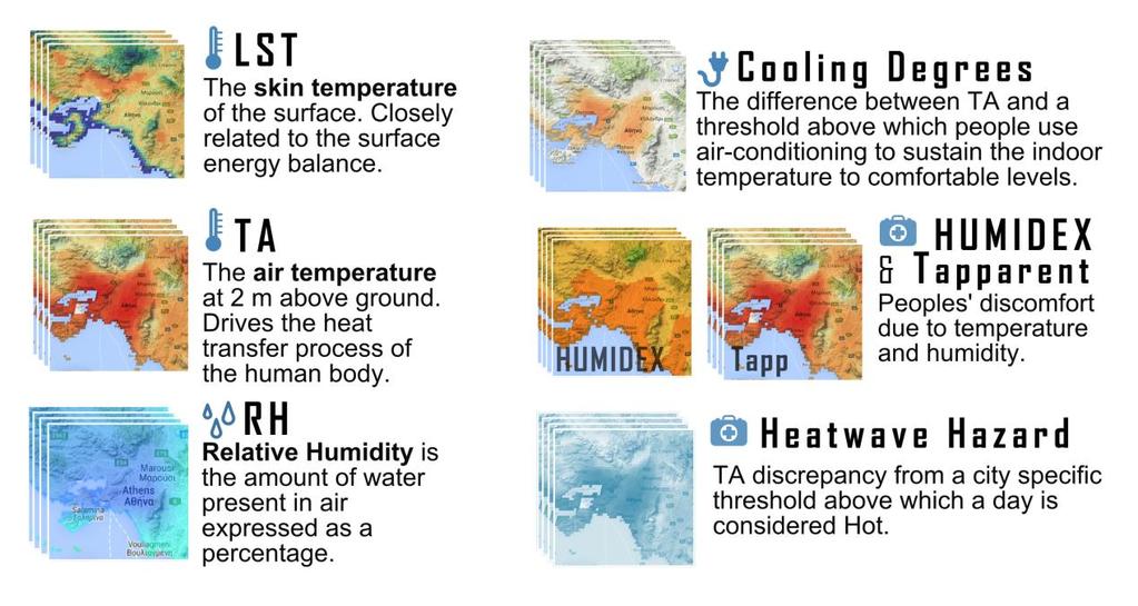 Εικόνα 1 Τα δεδομένα που παράγει η υπηρεσία συνεχούς παρακολούθησης του αστικού θερμικού περιβάλλοντος του ΙΑΑΔΕΤ. Solomos, S., Ansmann, A., Mamouri, R.-E., Binietoglou, I.