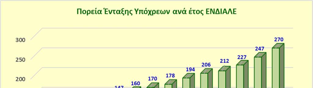 ΕΓΚΡΙΣΗ ΔΙΑΦΟΡΟΠΟΙΗΣΗΣ - ΤΡΟΠΟΠΟΙΗΣΗΣ ΤΡΟΠΟΥ ΛΕΙΤΟΥΡΓΙΑΣ ΤΟΥ ΣΣΕΔ. Τον Δεκ.