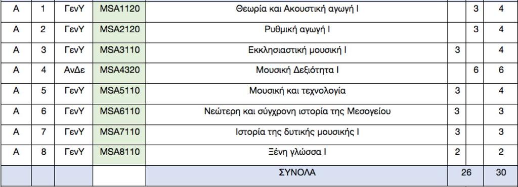 Α ΕΞΑΜΗΝΟ