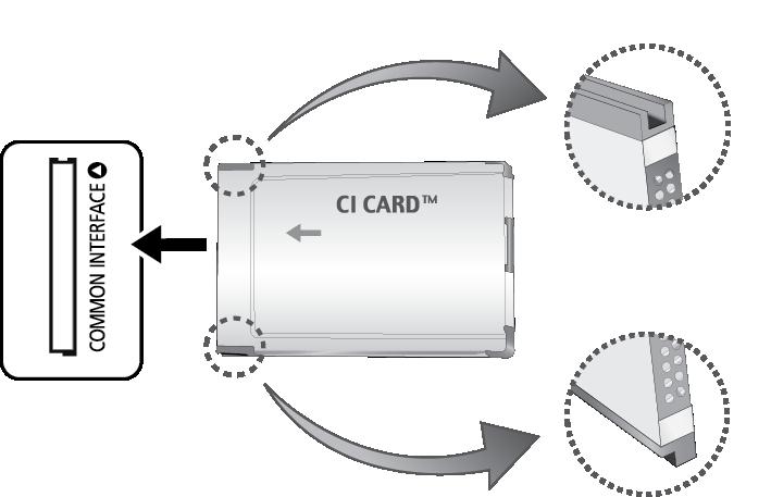 Σύνδεση σε υποδοχή κάρτας παρακολούθησης τηλεόρασης Η μέθοδος σύνδεσης διαφέρει, ανάλογα με το μοντέλο.
