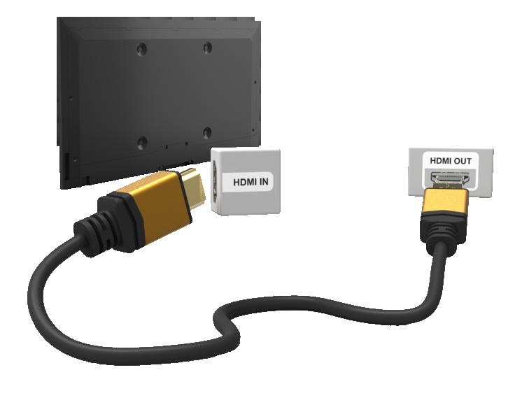 Σύνδεση - Θύρα HDMI Προτού συνδέσετε οποιαδήποτε εξωτερική συσκευή ή καλώδιο στην τηλεόραση, επαληθεύστε πρώτα τον αριθμό μοντέλου της τηλεόρασης.