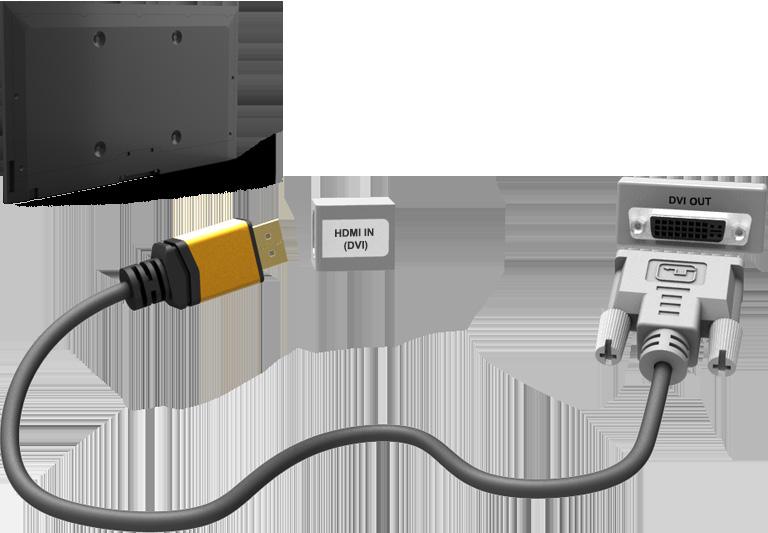 Σύνδεση - Θύρα HDMI (DVI) Αν ο προσαρμογέας γραφικών του υπολογιστή σας δεν υποστηρίζει τη διασύνδεση HDMI, συνδέστε τον υπολογιστή στην τηλεόραση με το καλώδιο DVI (Digital Visual Interactive)-HDMI.