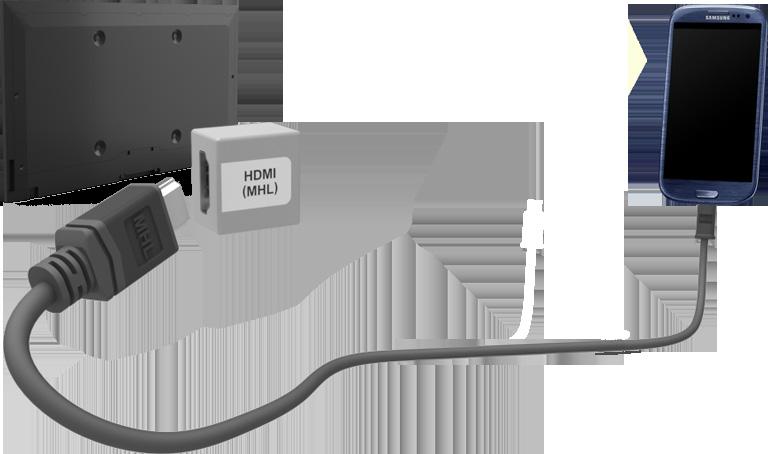 Σύνδεση - Καλώδιο MHL-HDMI Προτού συνδέσετε οποιαδήποτε εξωτερική συσκευή ή καλώδιο στην τηλεόραση, επαληθεύστε πρώτα τον αριθμό μοντέλου της τηλεόρασης.