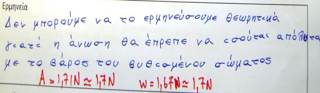 που δέχεται από το νερό.