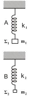 2.30. ύο ιδανικά ελατήρια Α και Β µε σταθερές k 1 και k 2 αντίστοιχα κρέµονται από δύο ακλόνητα σηµεία.