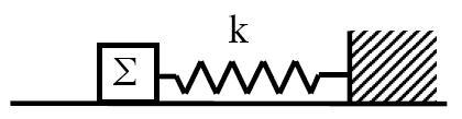 3.16. Ενα σώµα, µάζας m = 0, 5kg, εκτελεί απλή αρµονική ταλάντωση µε συχνότητα f = 5 Hz, ενώ διανύει σε κάθε περίοδο της ταλάντωσης του διάστηµα d = 2m.
