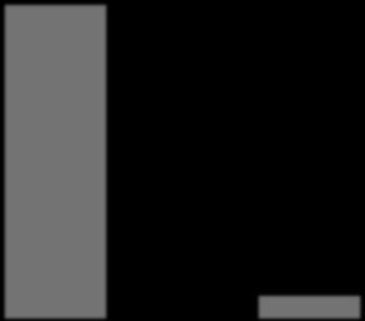 45 No AF Median baseline