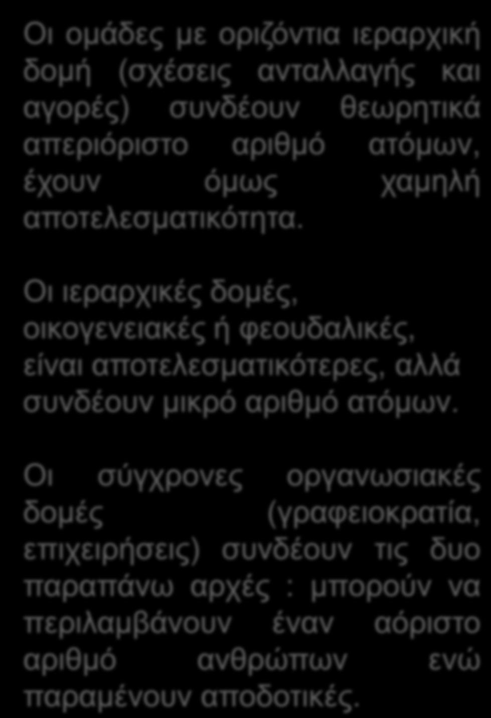 Οι ομάδες με οριζόντια ιεραρχική δομή (σχέσεις ανταλλαγής και αγορές) συνδέουν θεωρητικά απεριόριστο αριθμό ατόμων, έχουν όμως χαμηλή αποτελεσματικότητα.