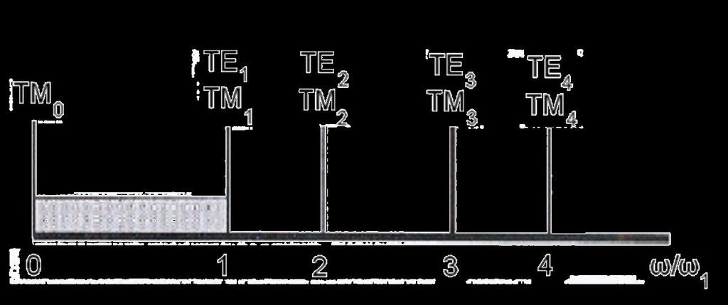 β Για H x, z H e και E x, z H e έχουμε επίπεδο