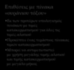 προτέρων υπολογισμός πινάκων με τιμές κατακερματισμού για όλες τις τιμές αλατιού Προκύπτει ένας