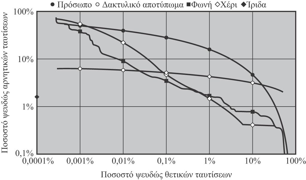 Εικόνα 3.