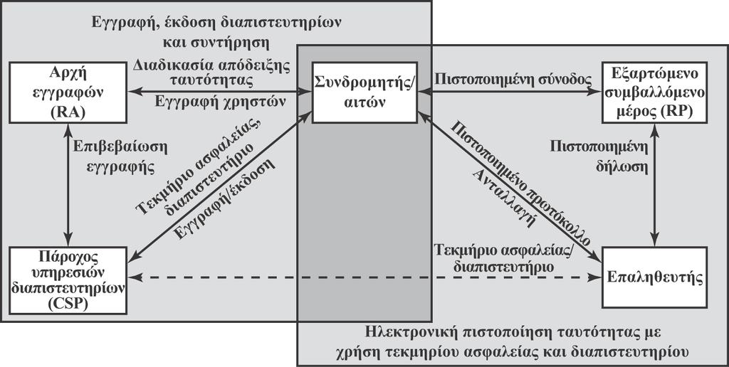 Εικόνα 3.