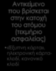 προκαθορισμένες ερωτήσεις