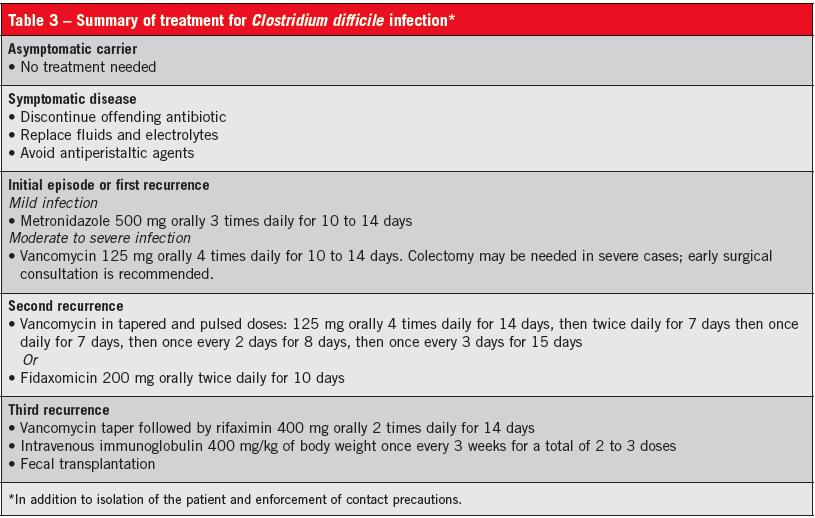 Στον πίνακα 5 αναφέρονται οι συνήθεις θεραπευτικές προσεγγίσεις μετά από λοίμωξη με C.