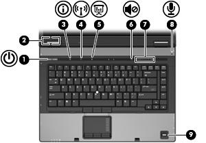 Κουμπιά, διακόπτες και συσκευή βιομετρικής ανάγνωσης δακτυλικών αποτυπωμάτων Στοιχείο Περιγραφή (1) Κουμπί λειτουργίας Όταν ο υπολογιστής είναι απενεργοποιημένος, πατήστε το κουμπί για να τον