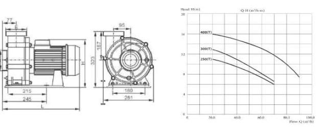 (Τριφασική) WSELF 250T WSELF 00T WSELF 400T 2,50Kw-,50,00Kw-4,00