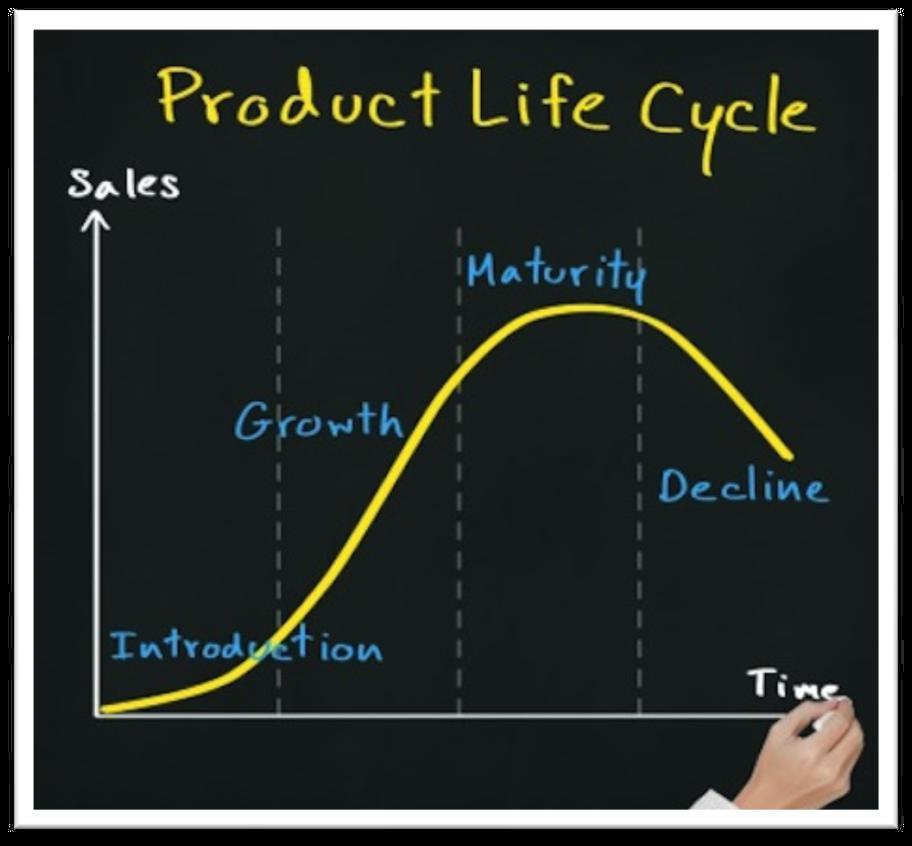 Κύκλος ζωής προϊόντος (ΚΖΠ) Είναι το όνομα που δίδεται στα διάφορα