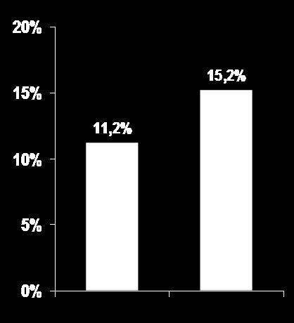 ASSENT-3 PLUS: Primary Endpoint by Age Group Age <75 Age >75 Death / MI / Refractory Ischemia Death / MI / Refractory Ischemia