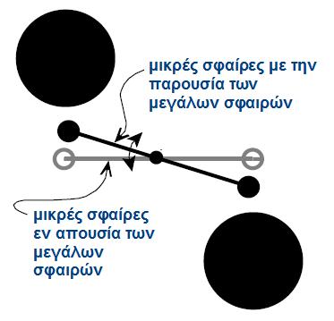 Για τη διευκόλυνσή σας στους υπολογισµούς υπενθυµίζεται ότι ισχύει S 2 = r 2 + R 2 2R rcosθ (κανόνας των συνιµητόνων) και r>>r.