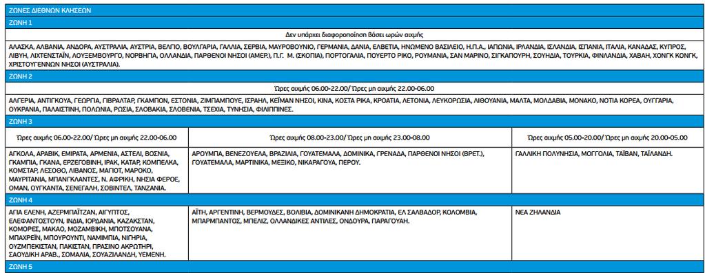 150,01 και άνω: 20% Πιο αναλυτικά, το τέλος κινητής τηλεφωνίας υπολογίζεται: Ανά γραμμή/ σύνδεση Για το