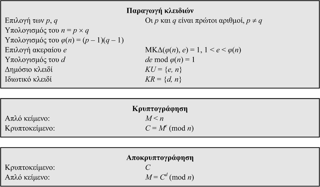 Εικόνα 21.