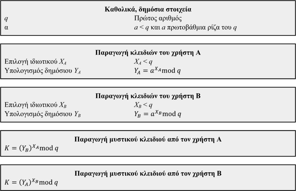 Εικόνα 21.