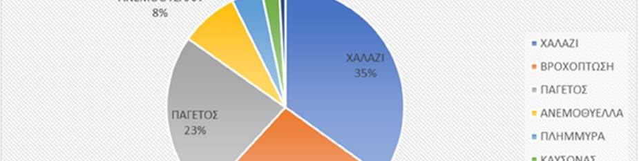 209 ΠΛΗΜΜΥΡΑ 5.554.674 Πίνακας - 8.