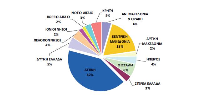 Πίνακας 3-2: Διαχρονική εξέλιξη παραγωγής στερεών ΕΑΥΜ (2006, 2008, 2011) Η αύξηση της παραγωγής των στερεών ΕΑΥΜ που παρατηρείται μεταξύ των ετών 2006 και 2008 ακολουθείται από σημαντική μείωση το