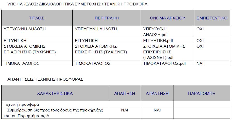 Με το διαβιβαστικό έγγραφό του με αριθμό εισερχόμενου πρωτοκόλλου 43897/26-10-2016, ο ΣΑΡΙΔΗΣ ΗΡΑΚΛΗΣ ΤΟΥ ΠΑΝΑΓΙΩΤΗ προσκόμισε εμπρόθεσμα τα δικαιολογητικά και στοιχεία που δεν έχουν