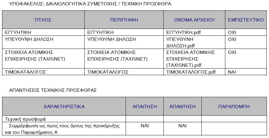 Ονομασίες επισυναπτόμενων αρχείων στην ηλεκτρονική προσφορά με α/α 44656 προσφοράς συστήματος που υποβλήθηκε από τον ΓΡΗΓΟΡΙΑΔΗ ΘΕΟΔΩΡΟ ΤΟΥ ΣΑΒΒΑ: Με το διαβιβαστικό έγγραφό του με αριθμό