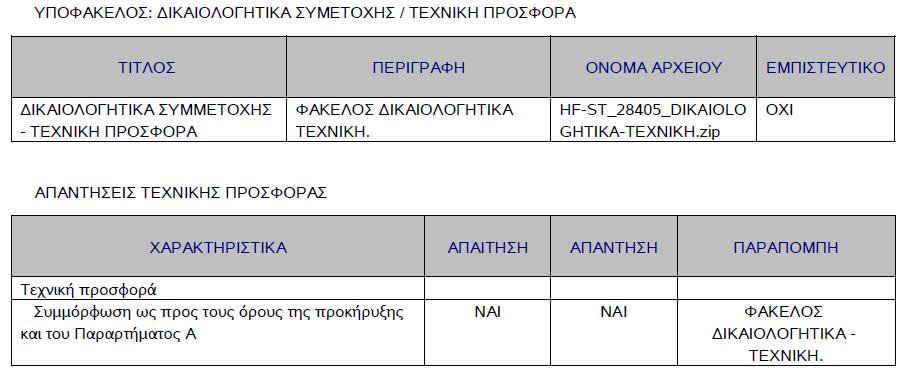 Ονομασίες επισυναπτόμενων αρχείων στην ηλεκτρονική προσφορά με α/α 44869 προσφοράς συστήματος που υποβλήθηκε από την εταιρεία ΗΦΑΙΣΤΟΣ ΣΤΕΦΑΝΟΥ ΑΒΕ Υ- ΠΕΡΚΑΤΑΣΚΕΥΩΝ