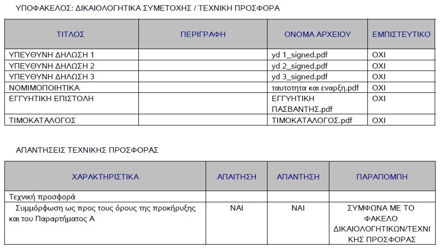 11. Ονομασίες επισυναπτόμενων αρχείων στην ηλεκτρονική προσφορά με α/α 45062 προσφοράς συστήματος που υποβλήθηκε από τον ΠΑΖΒΑΝΤΗΣ ΠΑΝΑΓΙΩΤΗΣ ΤΟΥ ΒΑΣΙ- ΛΕΙΟΥ: Με το διαβιβαστικό έγγραφό του με αριθμό