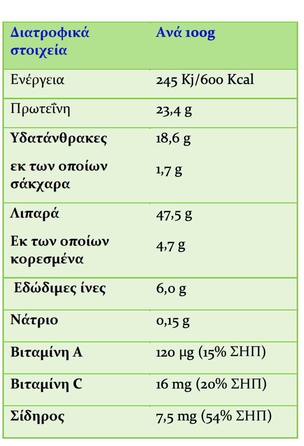 Παράδειγμα