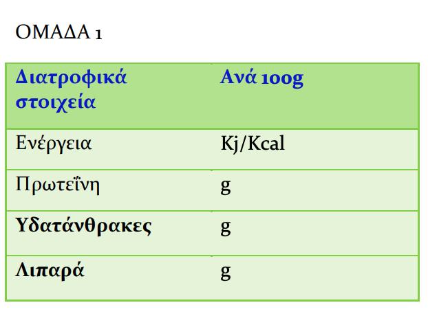 Ομάδα 1 διατροφική επισήμανση Οι πληροφορίες που πρέπει να παρέχονται όταν γίνεται